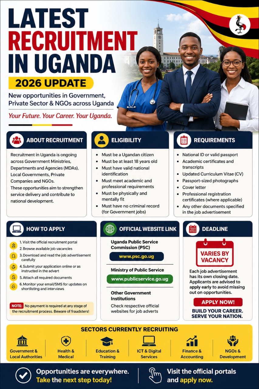 Latest Recruitment in Uganda 2026/https://recruitmentdoc.com/
