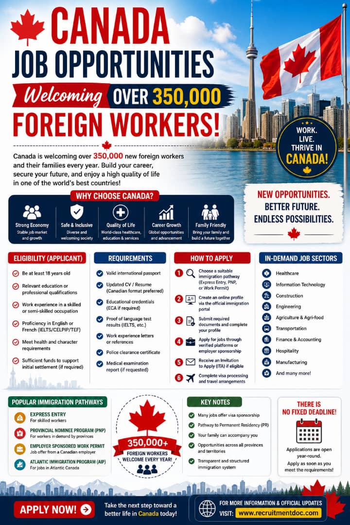 Canada Job Express Entry/https://recruitmentdoc.com/
